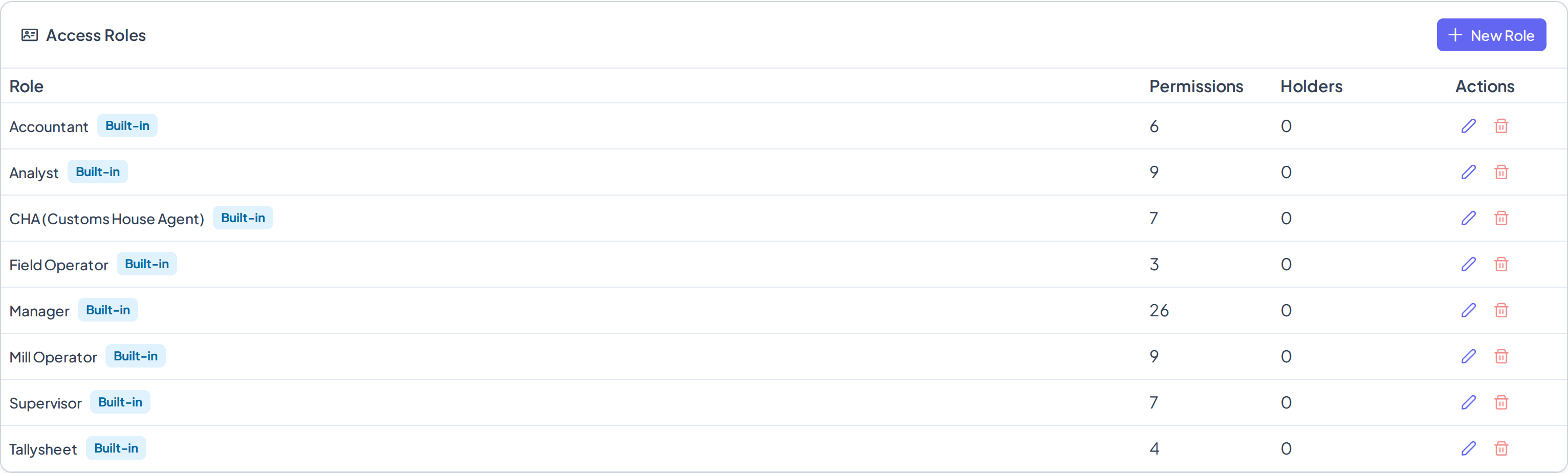 Roles tab