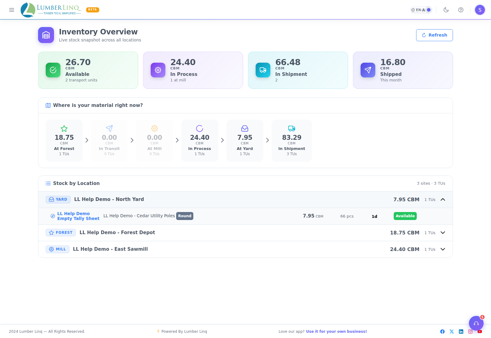 Overview — expanded site