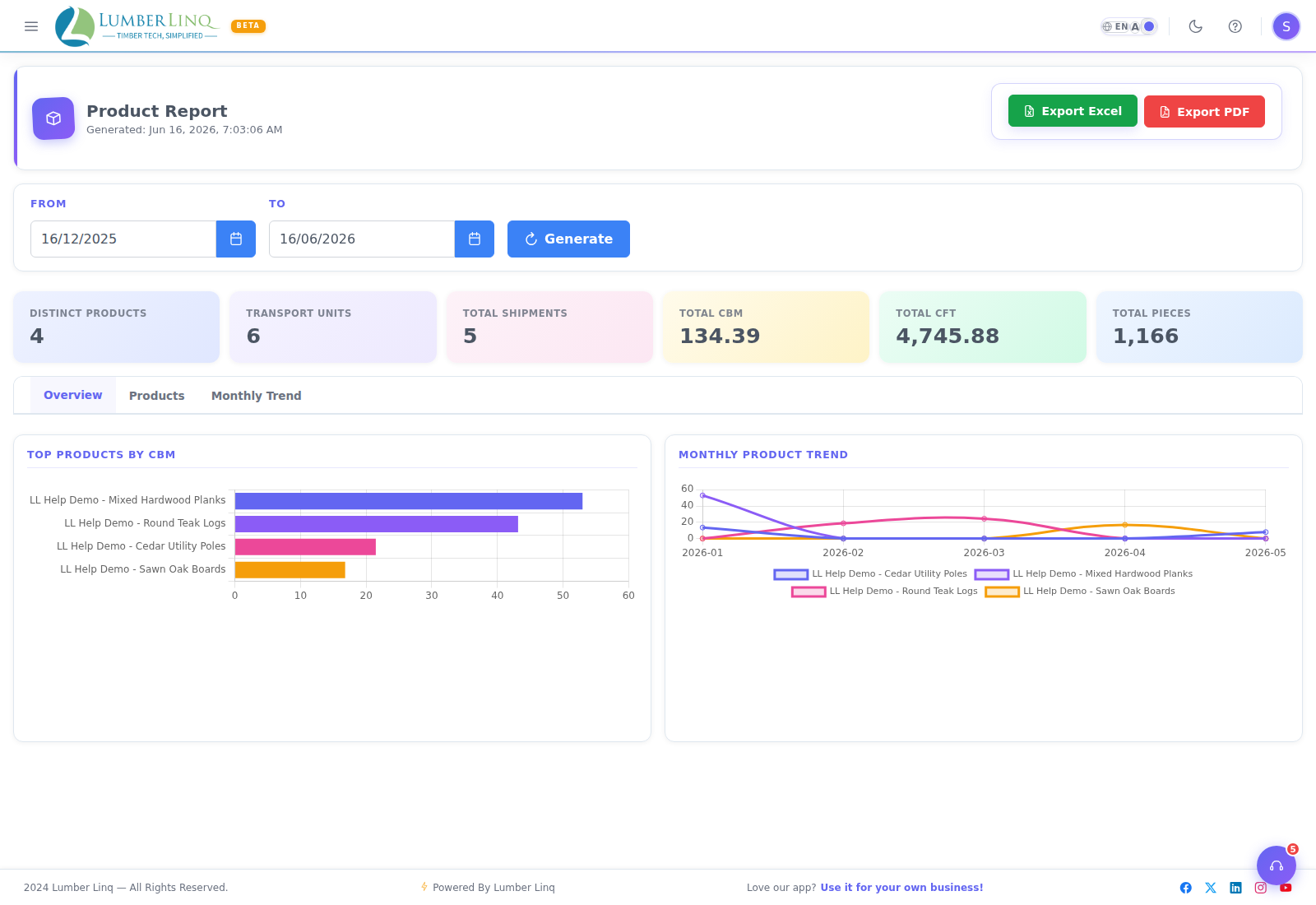 Product Report