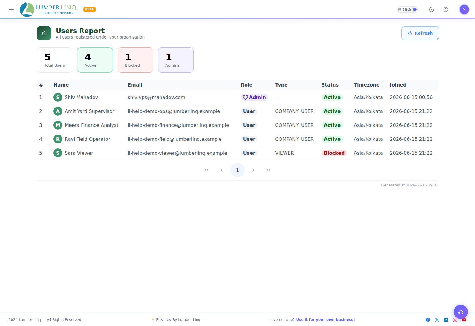 Users Report