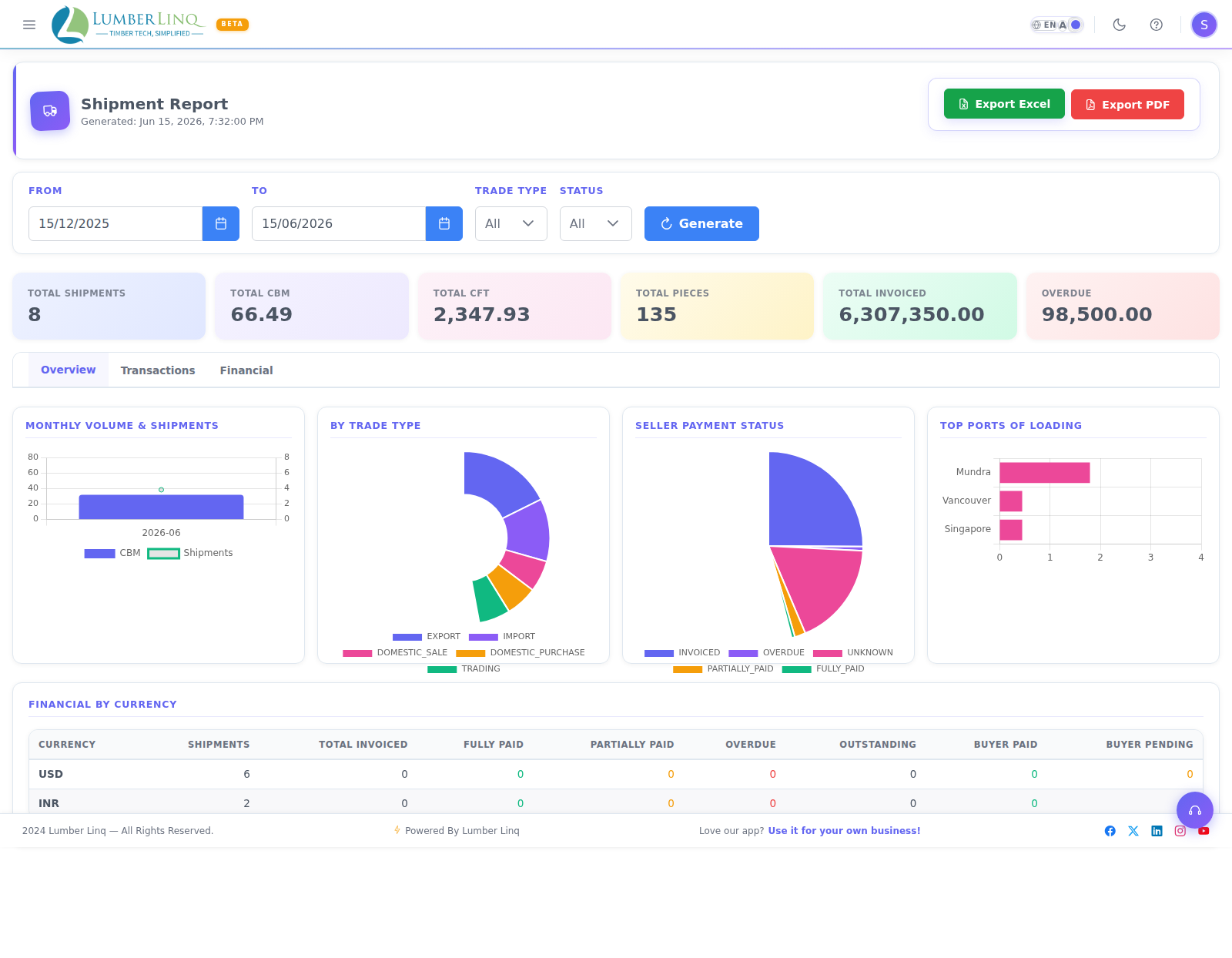 Consignment Report overview