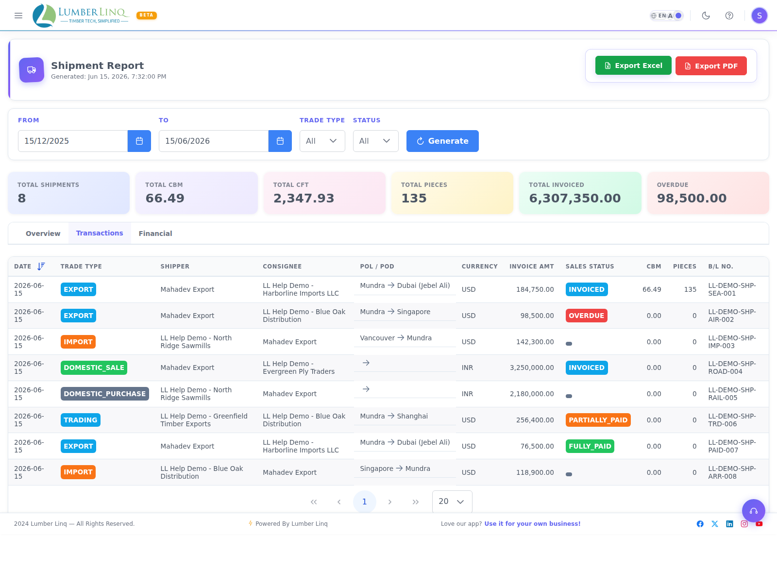 Consignment Report transactions tab