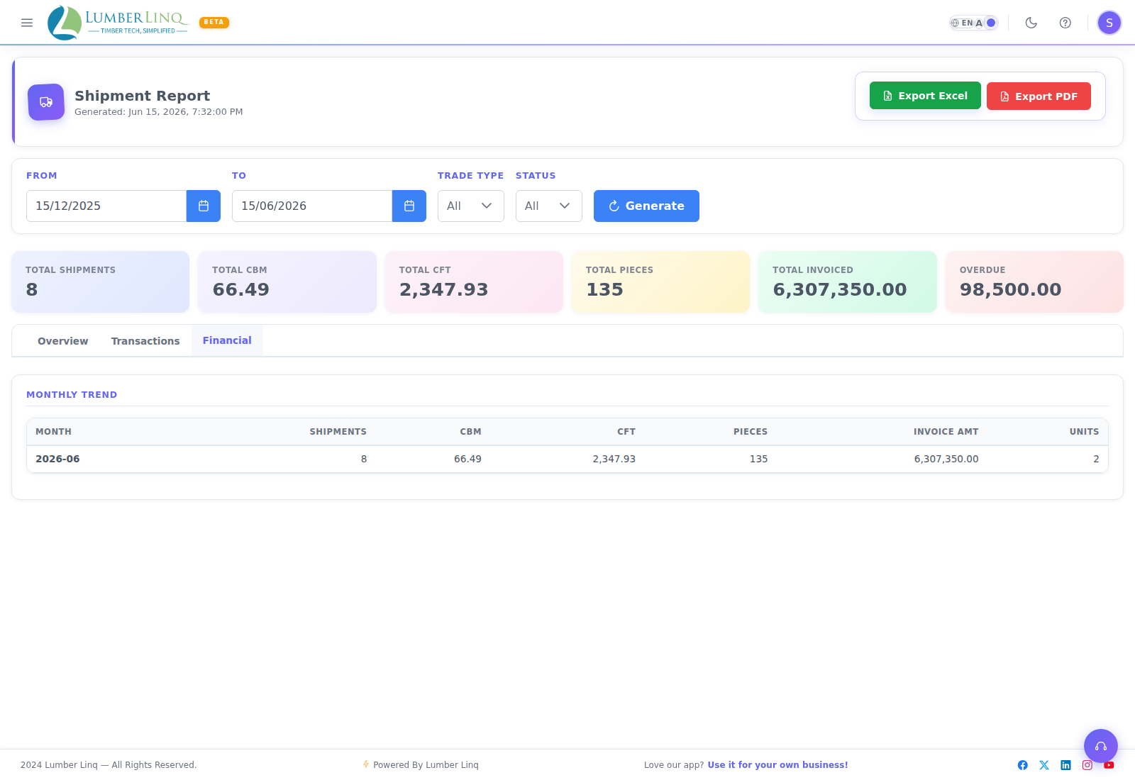 Consignment Report financial tab