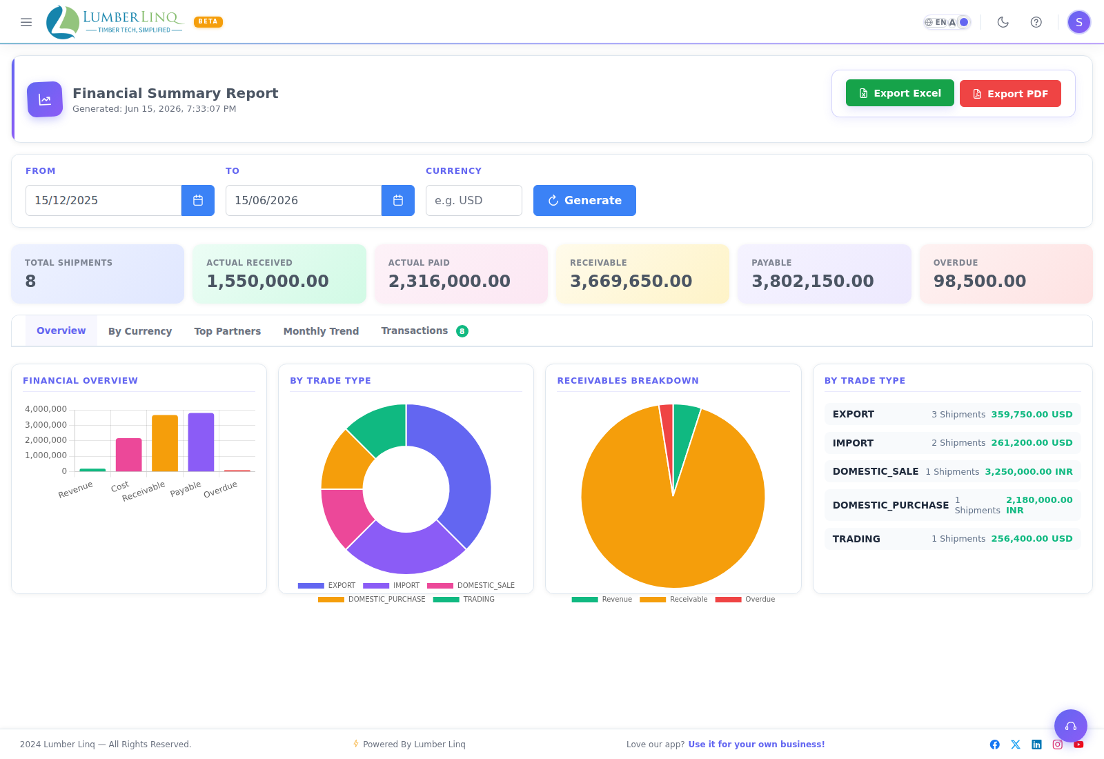 Financial Report overview