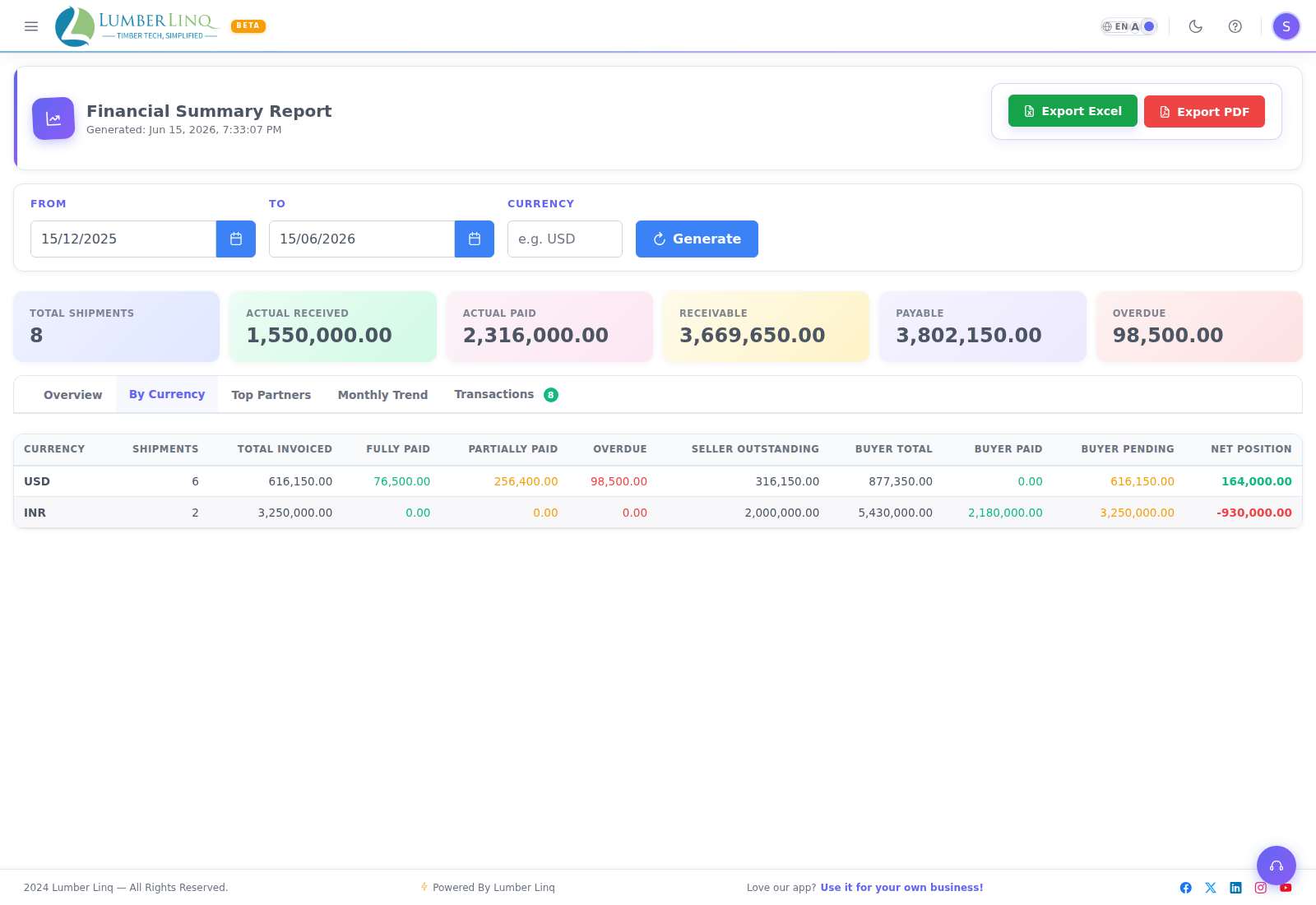 Financial Report by currency tab