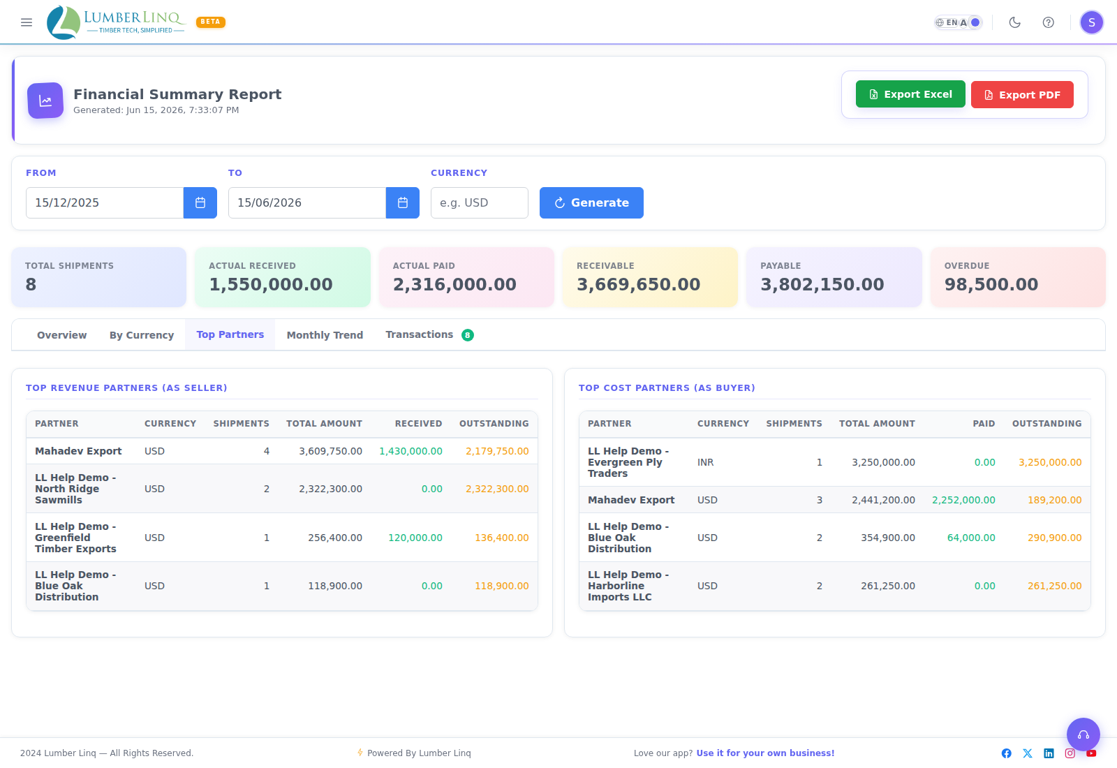 Financial Report partners tab