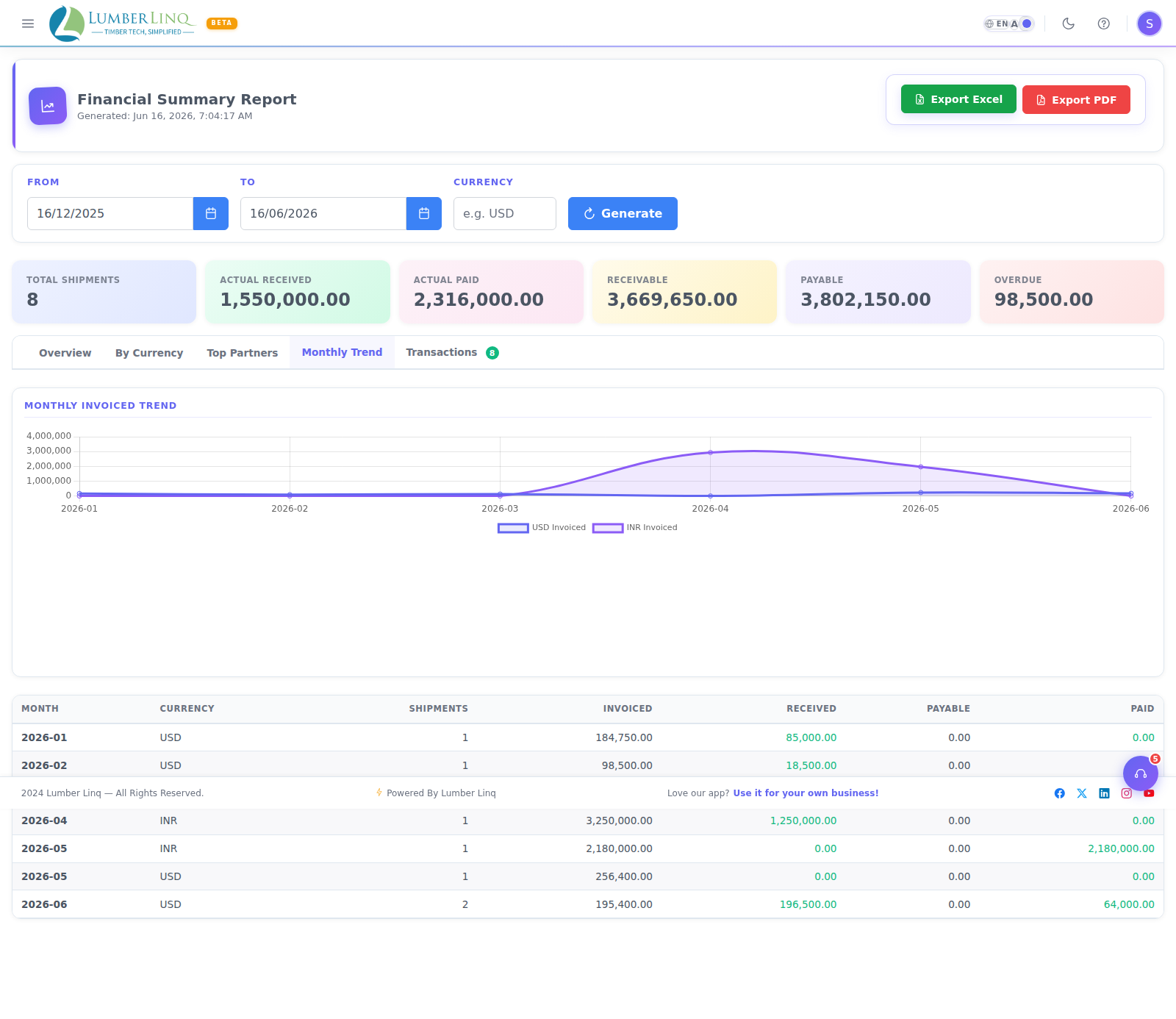 Financial Report trend tab