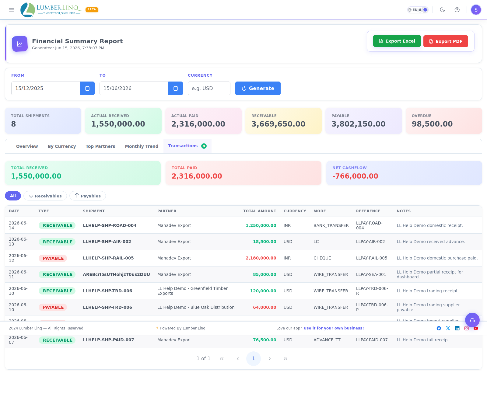 Financial Report transactions tab