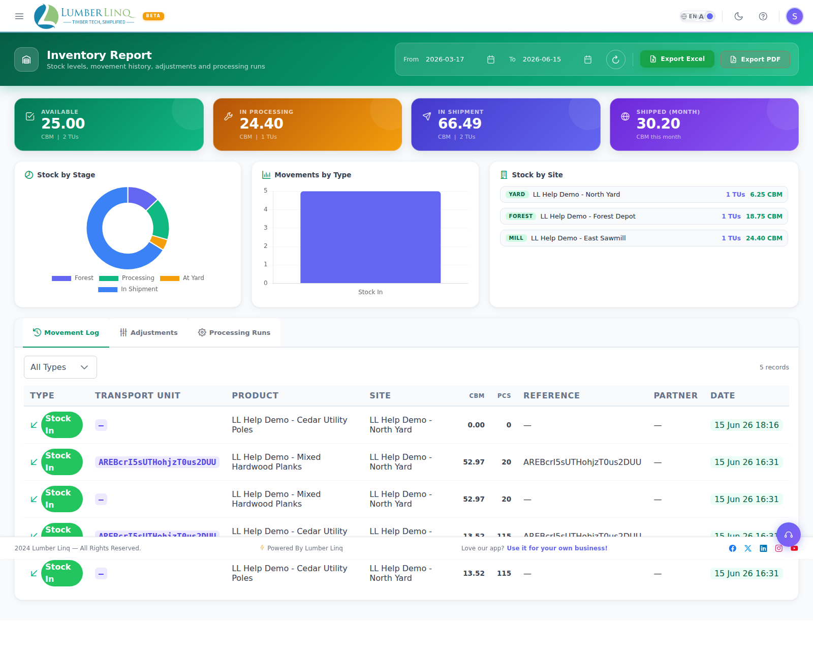 Inventory Report processing runs tab