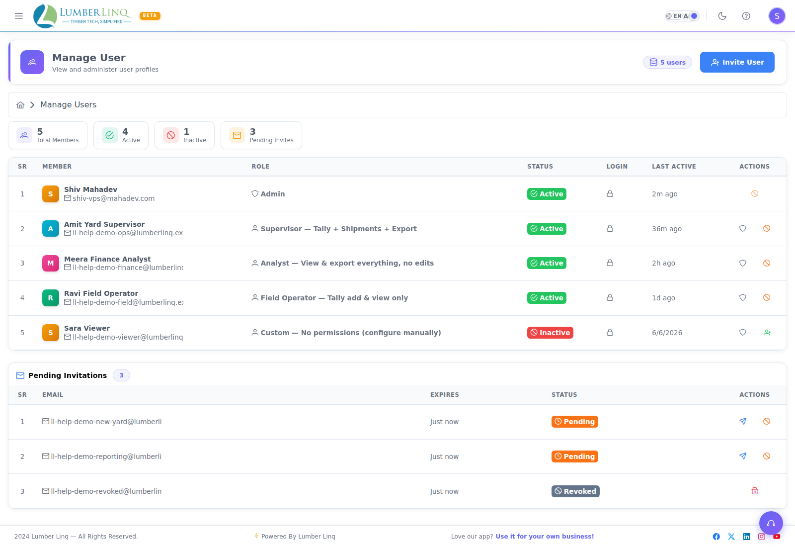 Access rights permission groups