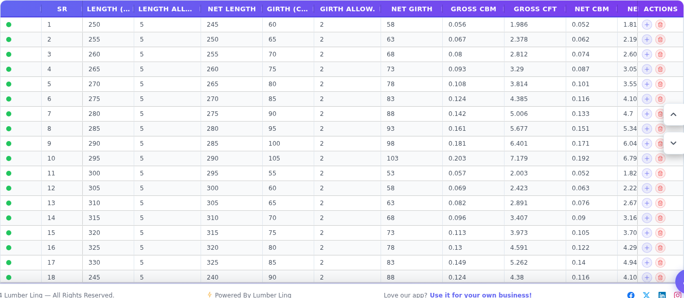 Volume calculation columns